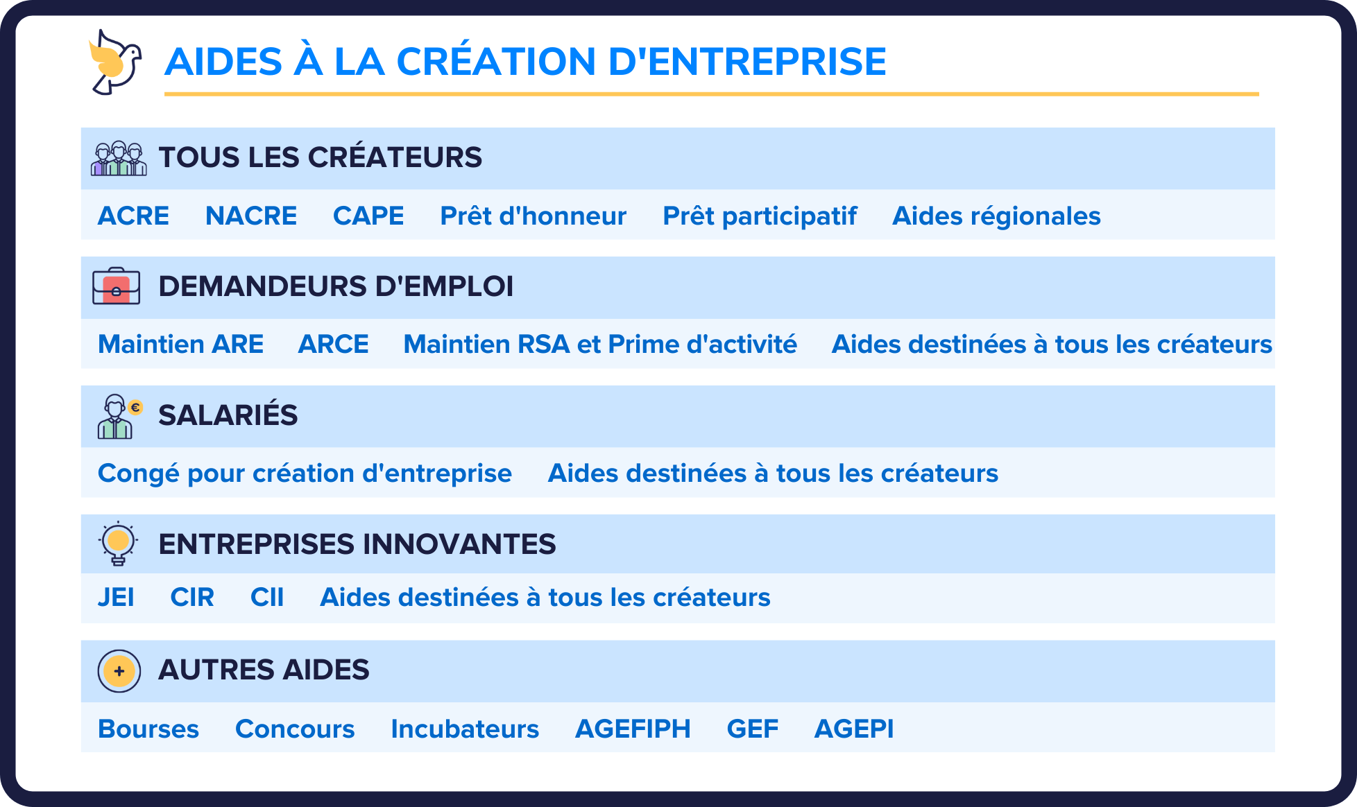 Toutes les aides à la création d’entreprise et à la reprise d